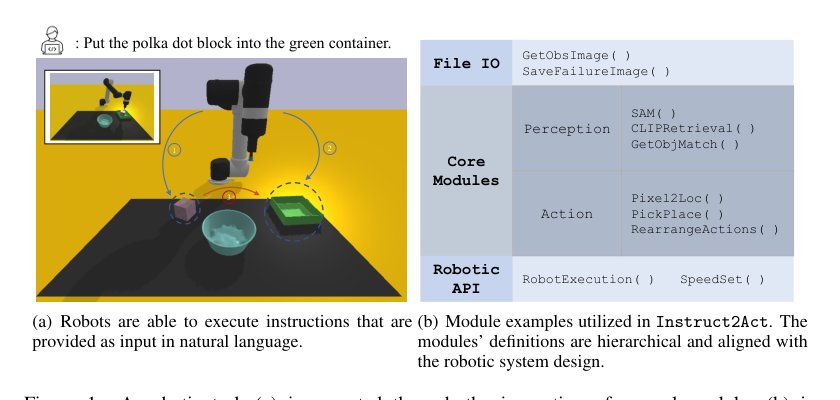 Instruct2Act: Mapping Multi-modality Instructions to Robotic Actions with Large Language Model Figure 1