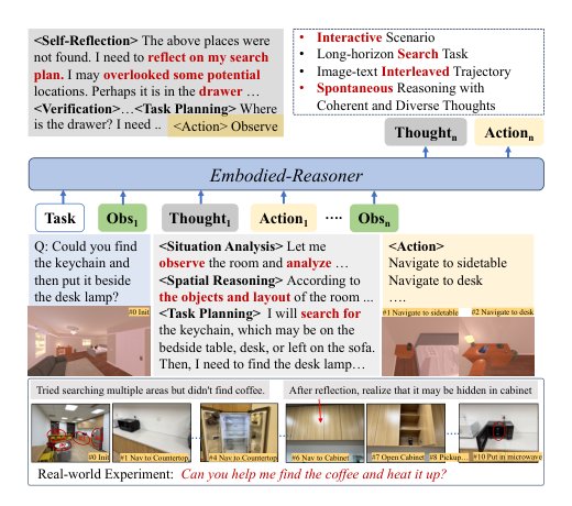 Embodied-Reasoner: Synergizing Visual Search, Reasoning, and Action for Embodied Interactive Tasks Figure 1