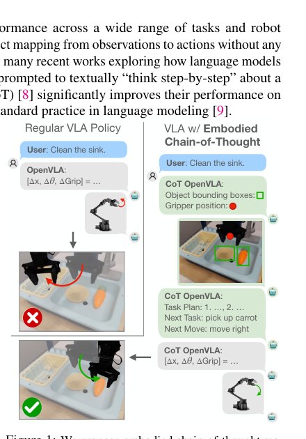 Robotic Control via Embodied Chain-of-Thought Reasoning Figure 1
