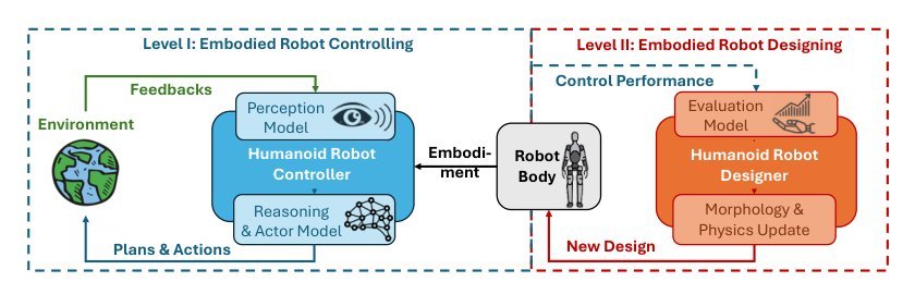 Embracing Evolution: A Call for Body-Control Co-Design in Embodied Humanoid Robot Figure 1