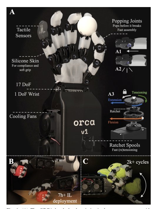 ORCA: Open-Source, Reliable, Cost-Effective, Anthropomorphic Robotic Hand for Uninterrupted Dexterous Task Learning Figure 1