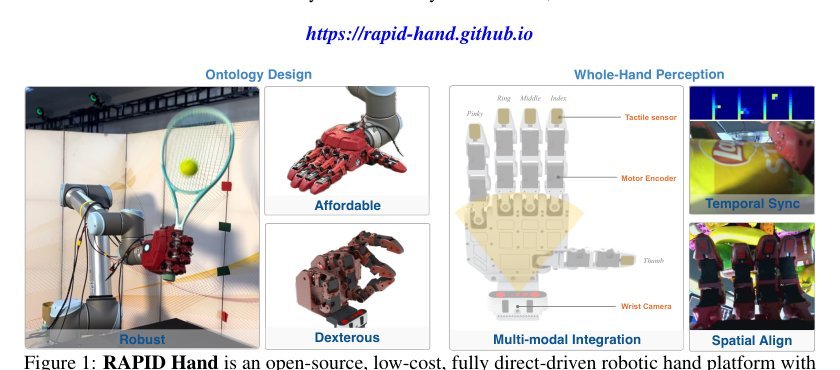 RAPID Hand: A Robust, Affordable, Perception-Integrated, Dexterous Manipulation Platform for Generalist Robot Autonomy Figure 1