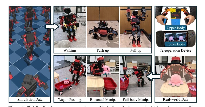 ToddlerBot: Open-Source ML-Compatible Humanoid Platform for Loco-Manipulation Figure 1