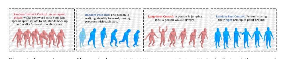 Being-M0.5: A Real-Time Controllable Vision-Language-Motion Model Figure 1