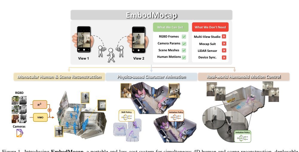 EmbodMocap: In-the-Wild 4D Human-Scene Reconstruction for Embodied Agents Figure 1