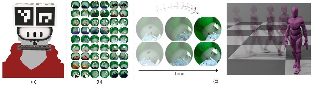FRAME: Floor-aligned Representation for Avatar Motion from Egocentric Video Figure 1