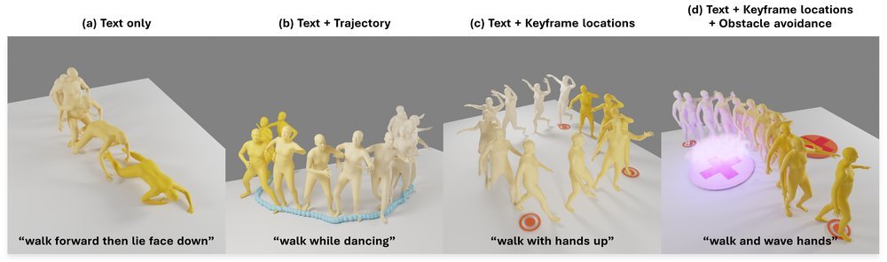 Guided Motion Diffusion for Controllable Human Motion Synthesis Figure 1