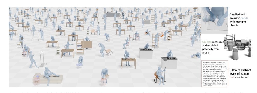 HUMOTO: A 4D Dataset of Mocap Human Object Interactions Figure 1