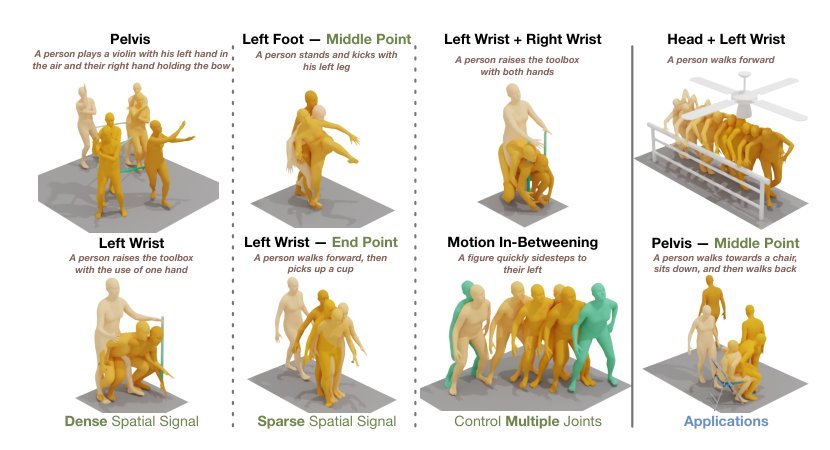 OmniControl: Control Any Joint at Any Time for Human Motion Generation Figure 1
