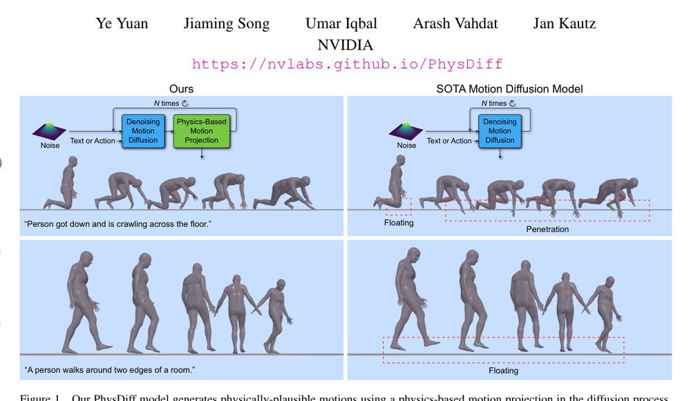 PhysDiff: Physics-Guided Human Motion Diffusion Model Figure 1