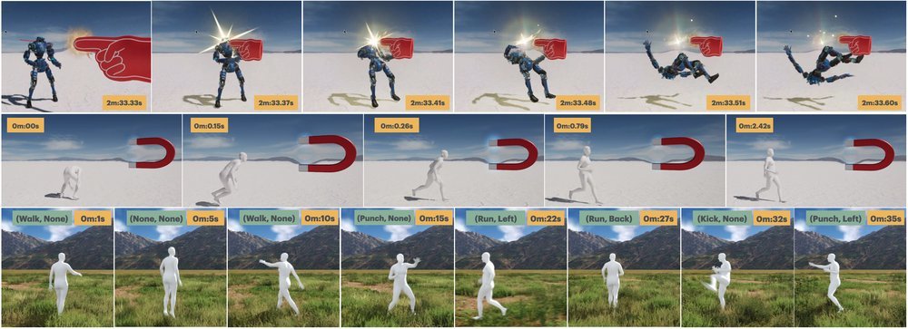 PRIMAL Physically Reactive and Interactive Motor Model for Avatar Learning Figure 1