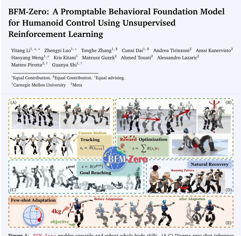 BFM-Zero: A Promptable Behavioral Foundation Model for Humanoid Control Using Unsupervised Reinforcement Learning Figure 1