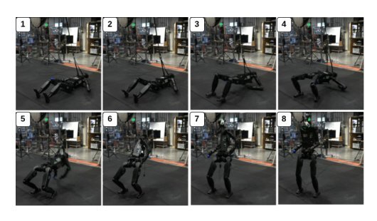Embedding Classical Balance Control Principles in Reinforcement Learning for Humanoid Recovery Figure 1