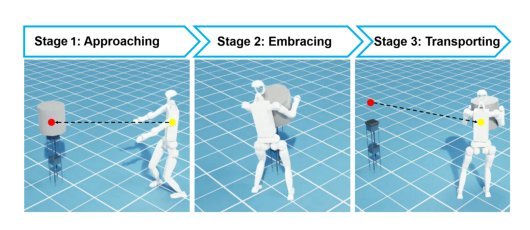 Embracing Bulky Objects with Humanoid Robots: Whole-Body Manipulation with Reinforcement Learning Figure 1