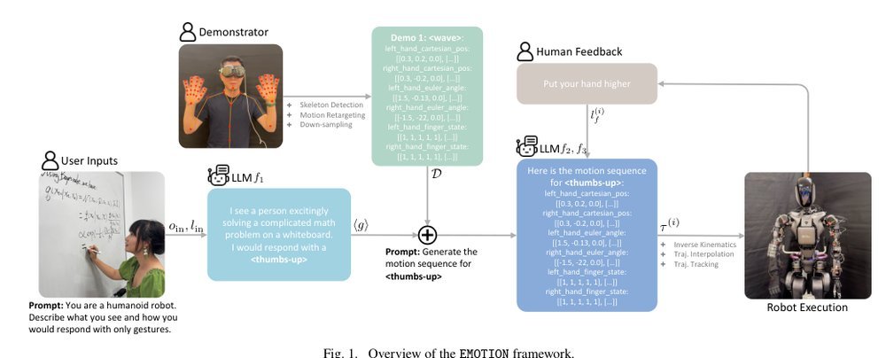 EMOTION: Expressive Motion Sequence Generation for Humanoid Robots with In-Context Learning Figure 1