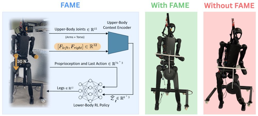 FAME: Force-Adaptive RL for Expanding the Manipulation Envelope of a Full-Scale Humanoid Figure 1