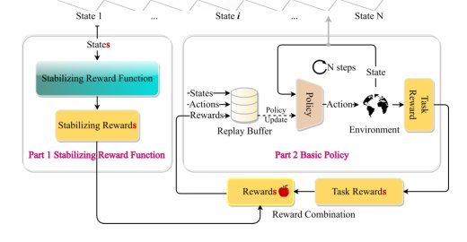 FLAM: Foundation Model-Based Body Stabilization for Humanoid Locomotion and Manipulation Figure 1