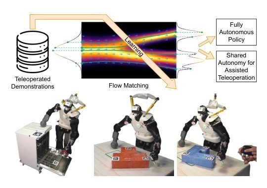 Flow Multi-Support: Flow Matching Imitation Learning for Multi-Support Manipulation Figure 1