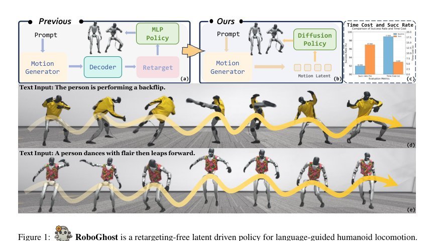 From Language to Locomotion: Retargeting-free Humanoid Control via Motion Latent Guidance Figure 1