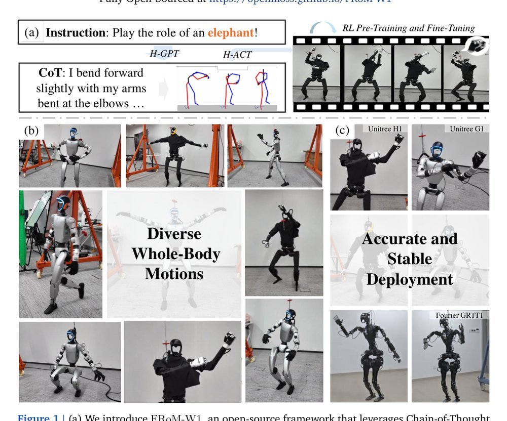 FRoM-W1: Towards General Humanoid Whole-Body Control with Language Instructions Figure 1