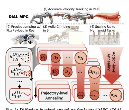Full-Order Sampling-Based MPC for Torque-Level Locomotion Control via Diffusion-Style Annealing Figure 1