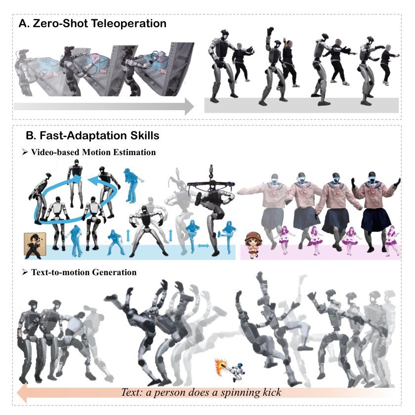 General Humanoid Whole-Body Control via Pretraining and Fast Adaptation Figure 1