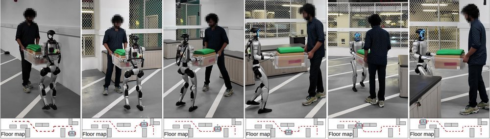 H2-COMPACT: Human-Humanoid Co-Manipulation via Adaptive Contact Trajectory Policies Figure 1