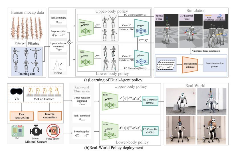 HAFO: A Force-Adaptive Control Framework for Humanoid Robots in Intense Interaction Environments Figure 1