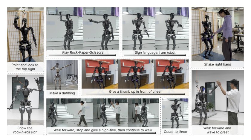 Harmon: Whole-Body Motion Generation of Humanoid Robots from Language Descriptions Figure 1