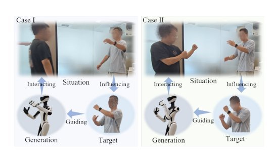 HuBE: Cross-Embodiment Human-like Behavior Execution for Humanoid Robots Figure 1