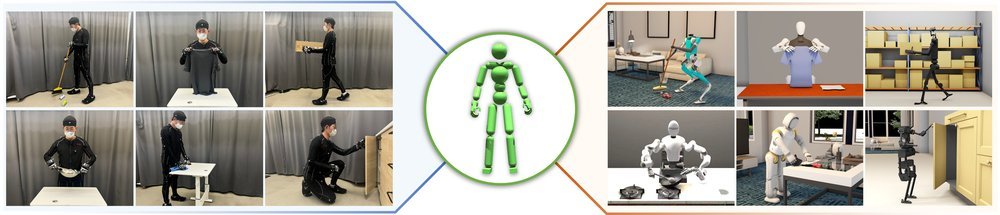Human-Humanoid Robots Cross-Embodiment Behavior-Skill Transfer Using Decomposed Adversarial Learning from Demonstration Figure 1