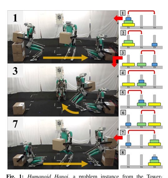 Humanoid Hanoi: Investigating Shared Whole-Body Control for Skill-Based Box Rearrangement Figure 1