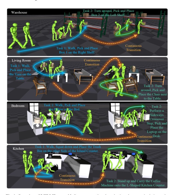 HumanoidVerse: A Versatile Humanoid for Vision-Language Guided Multi-Object Rearrangement Figure 1