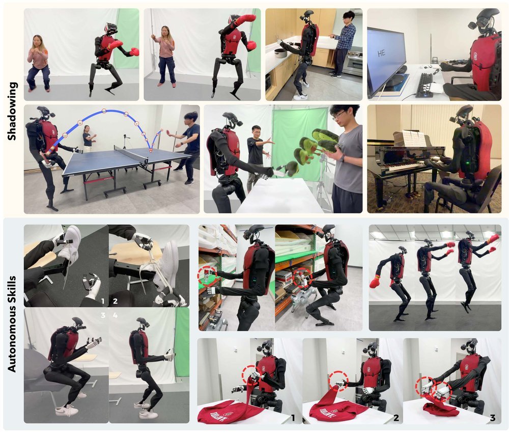 HumanPlus: Humanoid Shadowing and Imitation from Humans Figure 1