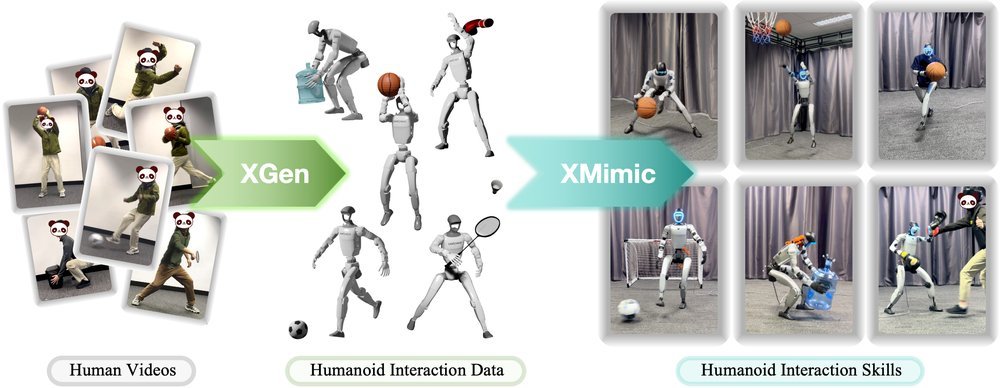 HumanX: Toward Agile and Generalizable Humanoid Interaction Skills from Human Videos Figure 1