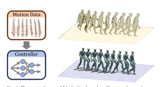 Implicit Kinodynamic Motion Retargeting for Human-to-humanoid Imitation Learning Figure 1