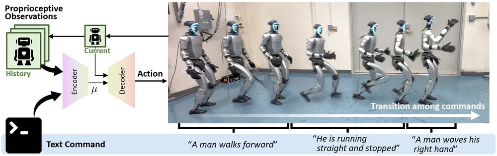 LangWBC: Language-directed Humanoid Whole-Body Control via End-to-end Learning Figure 1