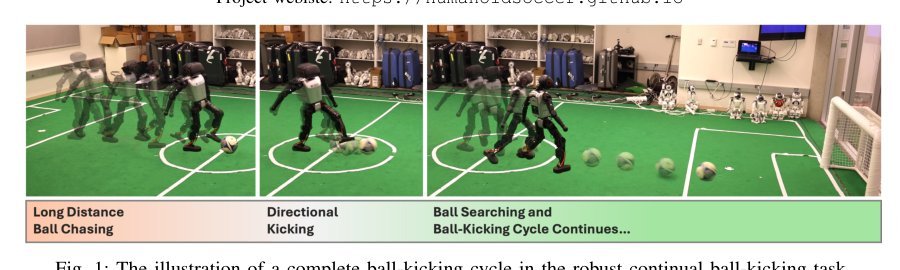 Learning Agile Striker Skills for Humanoid Soccer Robots from Noisy Sensory Input Figure 1