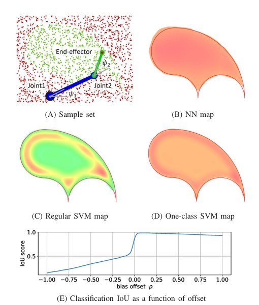 Learning Differentiable Reachability Maps for Optimization-based Humanoid Motion Generation Figure 1
