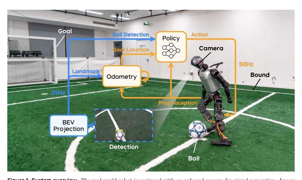 Learning Vision-Driven Reactive Soccer Skills for Humanoid Robots Figure 1