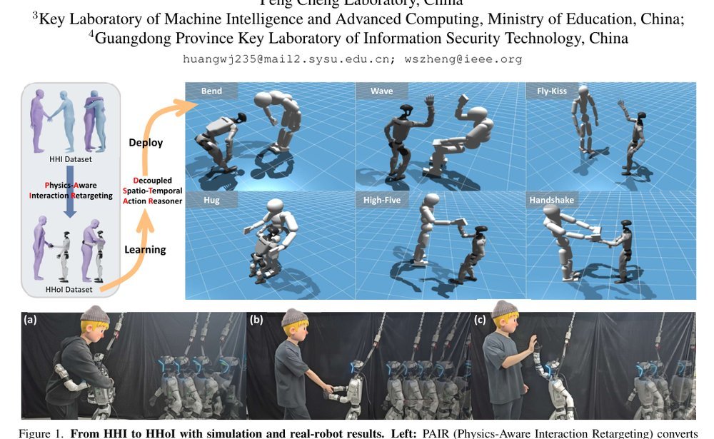 Learning Whole-Body Human-Humanoid Interaction from Human-Human Demonstrations Figure 1