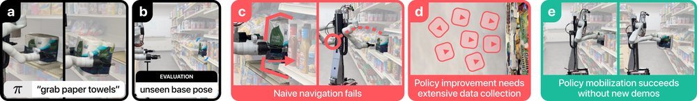 Mobi-π: Mobilizing Your Robot Learning Policy Figure 1