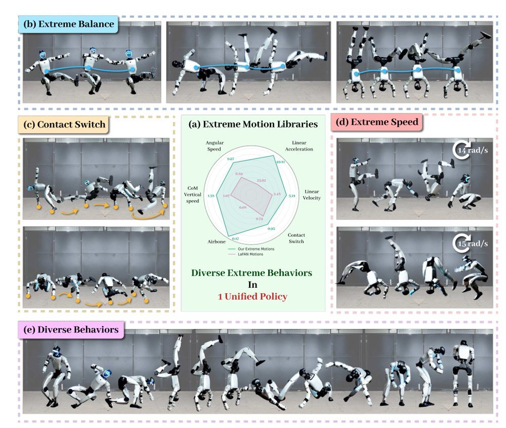 OmniXtreme: Breaking the Generality Barrier in High-Dynamic Humanoid Control Figure 1