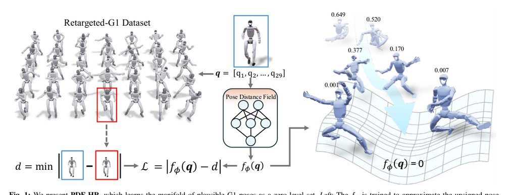 PDF-HR: Pose Distance Fields for Humanoid Robots Figure 1
