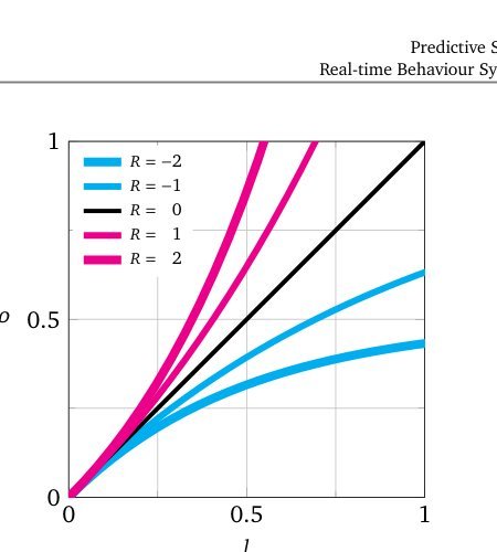 Predictive Sampling: Real-time Behaviour Synthesis with MuJoCo Figure 1