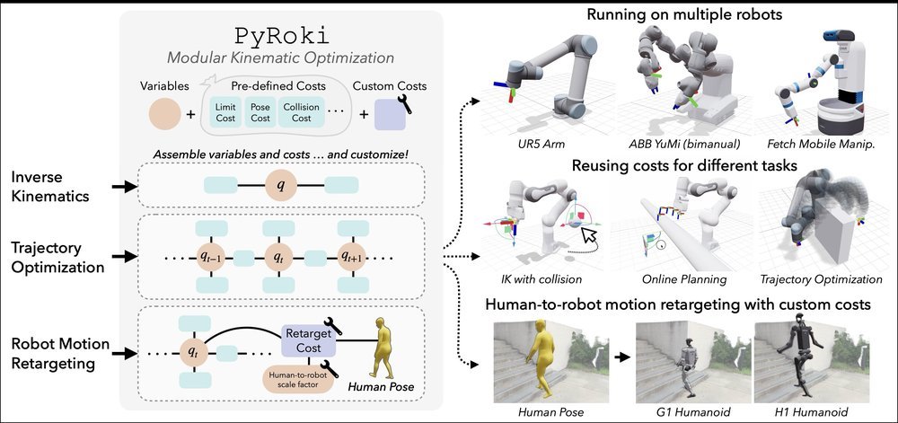 PyRoki: A Modular Toolkit for Robot Kinematic Optimization Figure 1