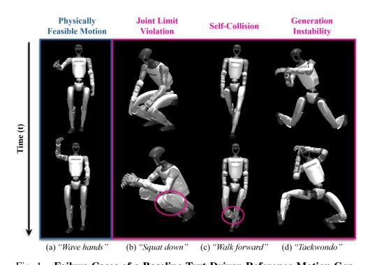 SafeFlow: Real-Time Text-Driven Humanoid Whole-Body Control via Physics-Guided Rectified Flow and Selective Safety Gating Figure 1