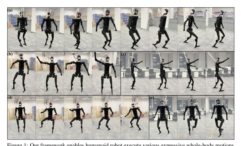 SMAP: Self-supervised Motion Adaptation for Physically Plausible Humanoid Whole-body Control Figure 1