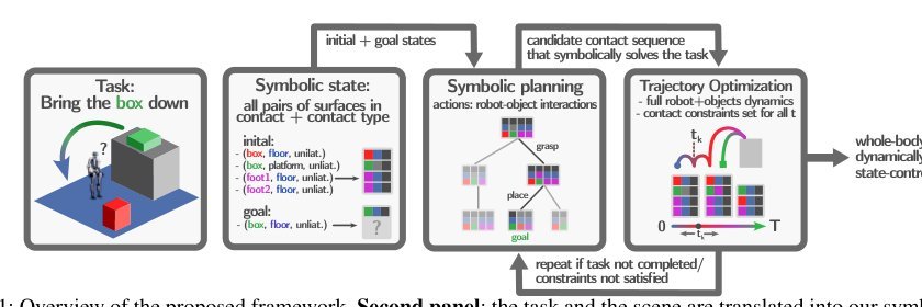 Task and Motion Planning for Humanoid Loco-manipulation Figure 1