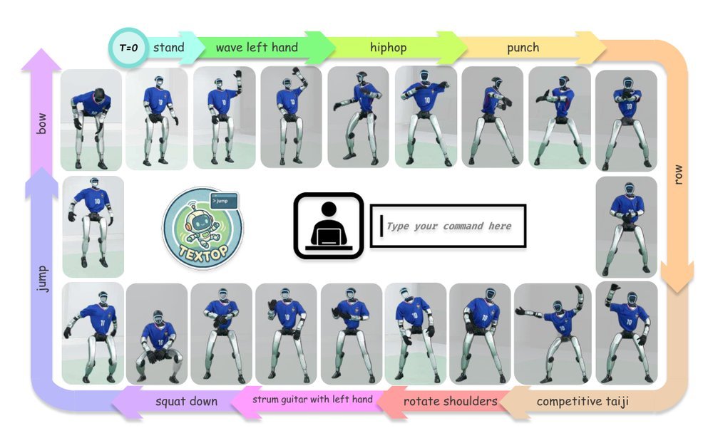 TextOp: Real-time Interactive Text-Driven Humanoid Robot Motion Generation and Control Figure 1